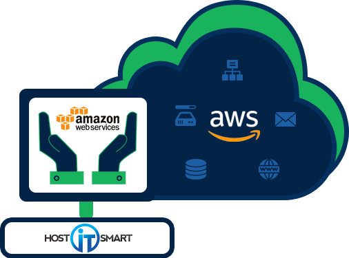 AWS Services