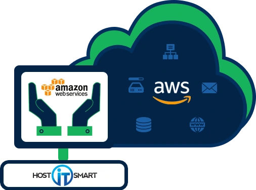 AWS Services