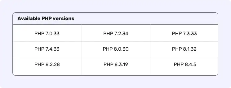 php-versions