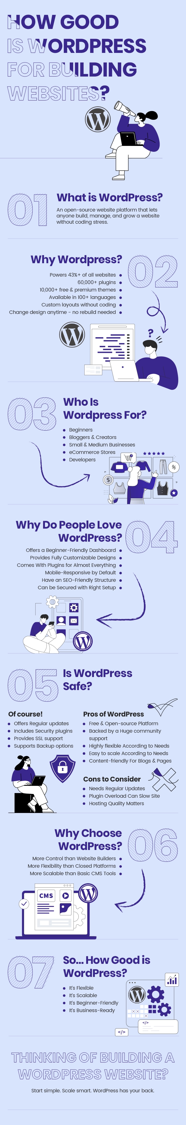 How Great is WordPress - Understanding With an Infographic