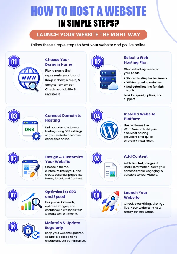 how to host a website in simple steps