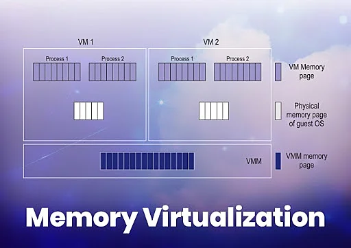 memory-virtualization