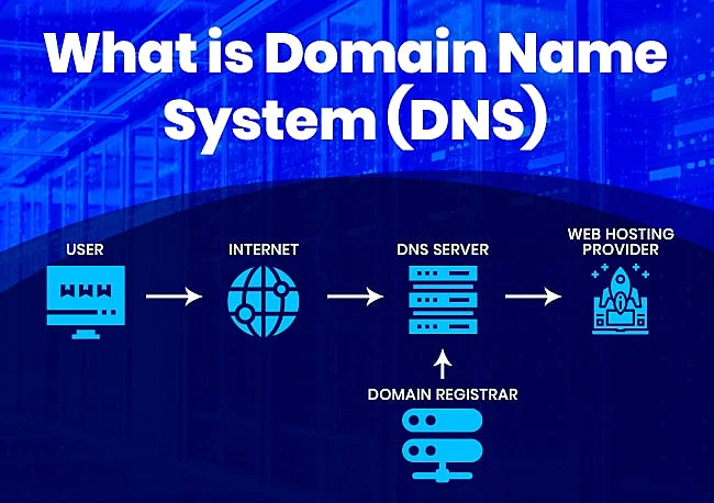 what-is-dns