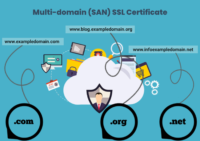 Multi-domain (SAN) SSL Certificate