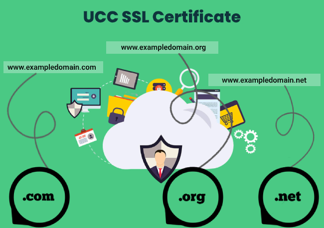 UCC SSL Certificate