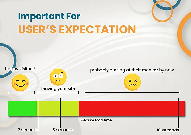 important-for-users-expectation