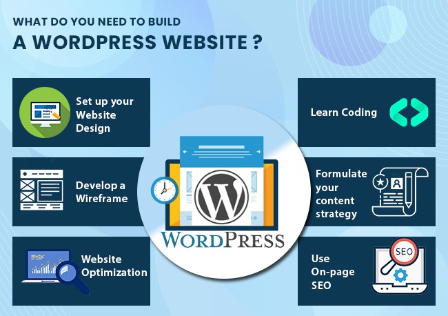 What do you need to build a WordPress Website?