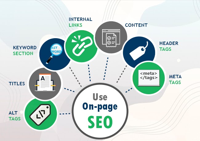 Use On Page SEO