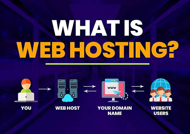 what-is-web-hosting