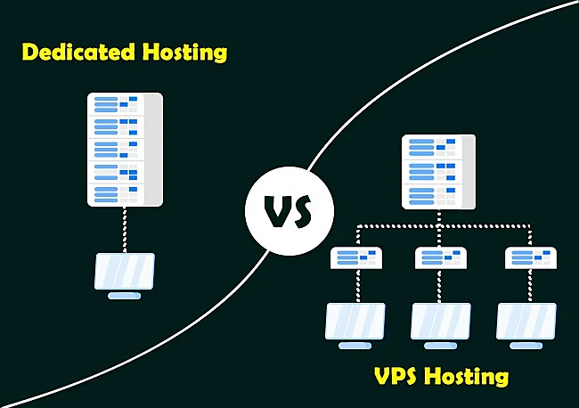 VPS Hosting VS. Dedicated Hosting - 6 Key Factors to Consider.