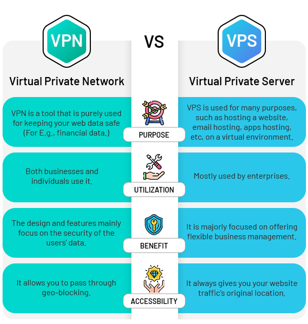 What Is The Difference Between VPN and VPS