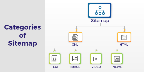 Categories of Sitemaps