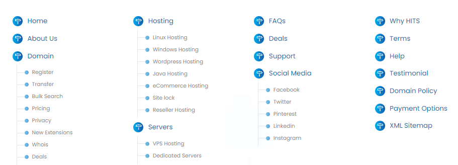 Example of HTML Sitemap