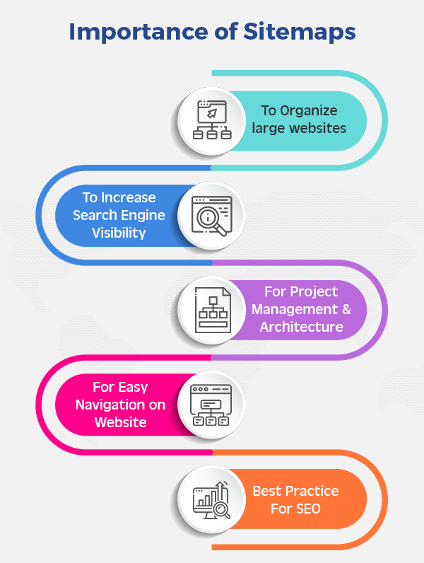 Importance of Sitemaps