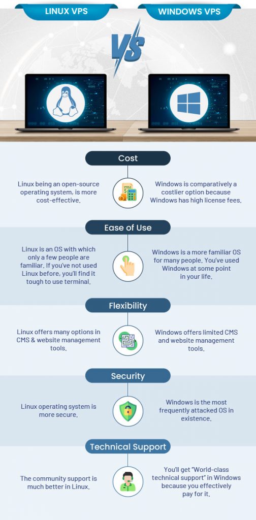 Linux VPS vs Windows VPS - Know The Difference