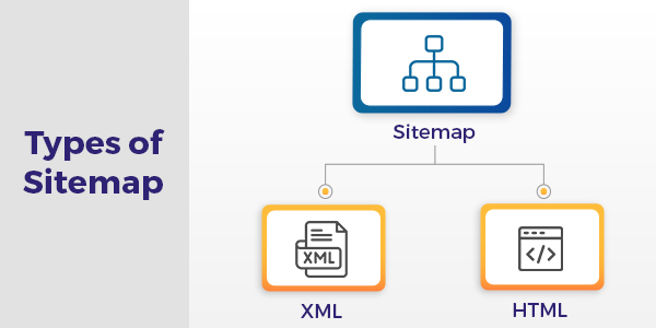 types of Sitemaps in SEO