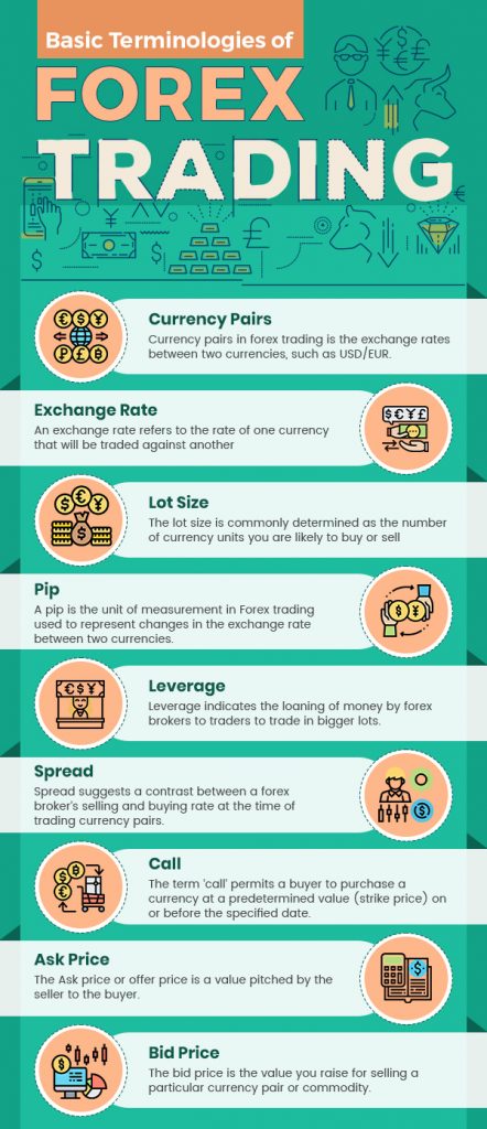 Content Basic Terminologies of Forex Trading