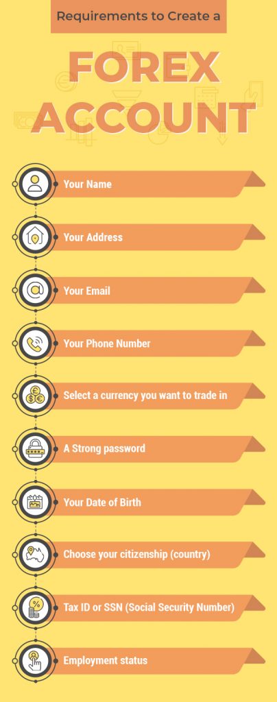 Requirements to Create a Forex Account