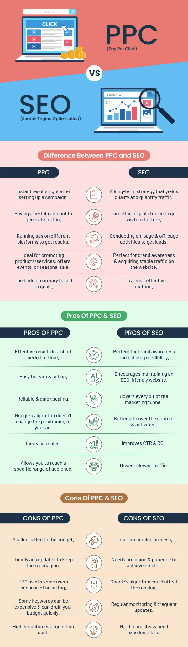 Difference-Between-PPC-and-SEO