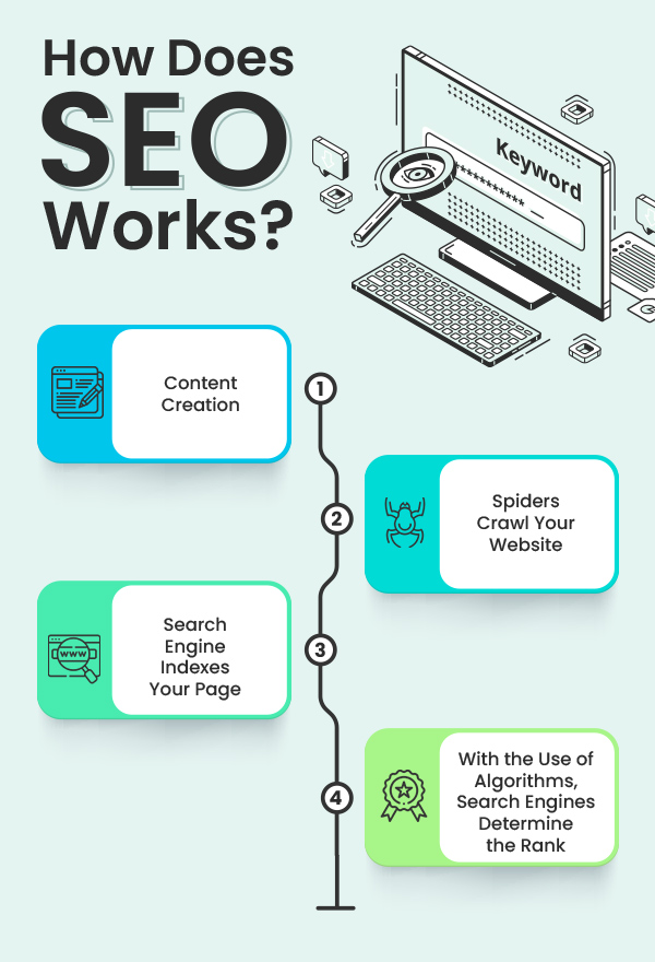 How Does SEO Work