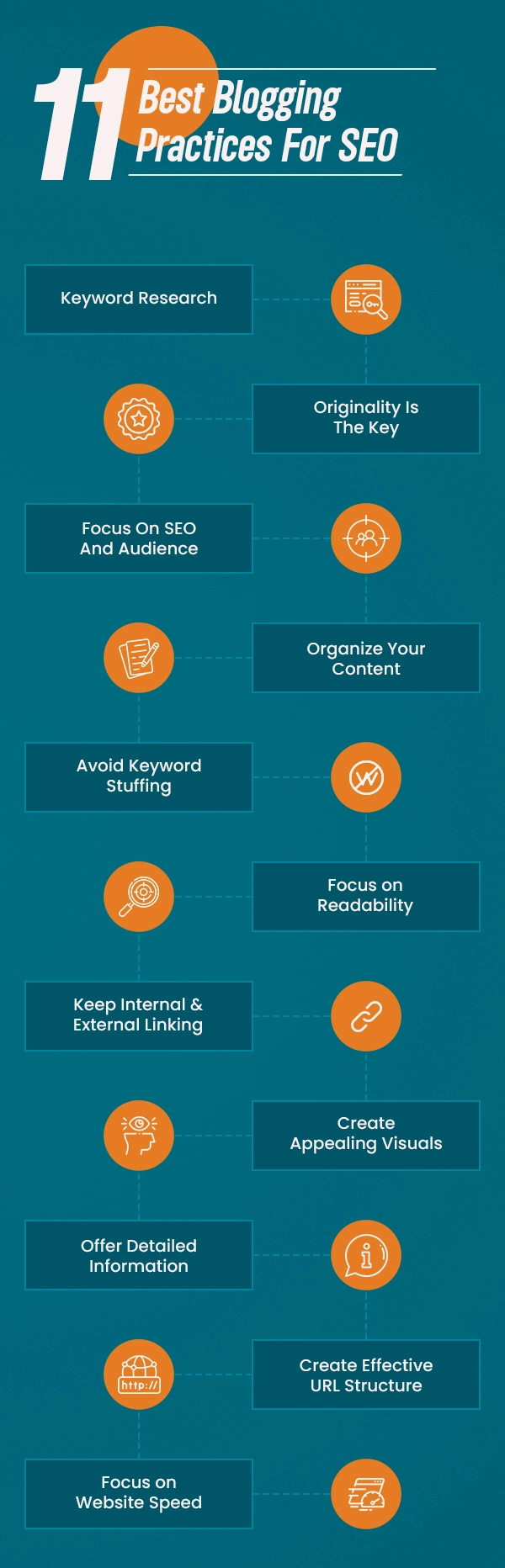 11-Best-Blogging-Practices-For-SEO