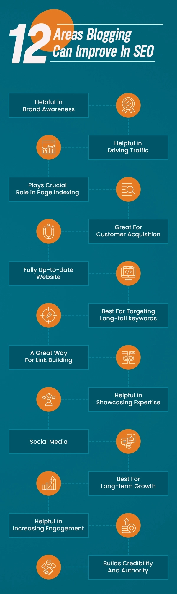 Areas-Blogging-Can-Improve-In-SEO