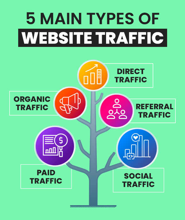 Main Types Of Website Traffic