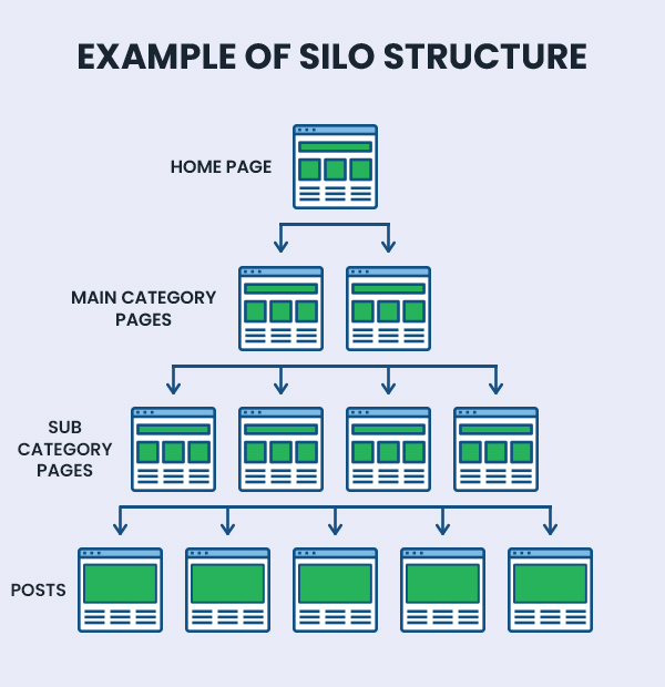 example of silo structure