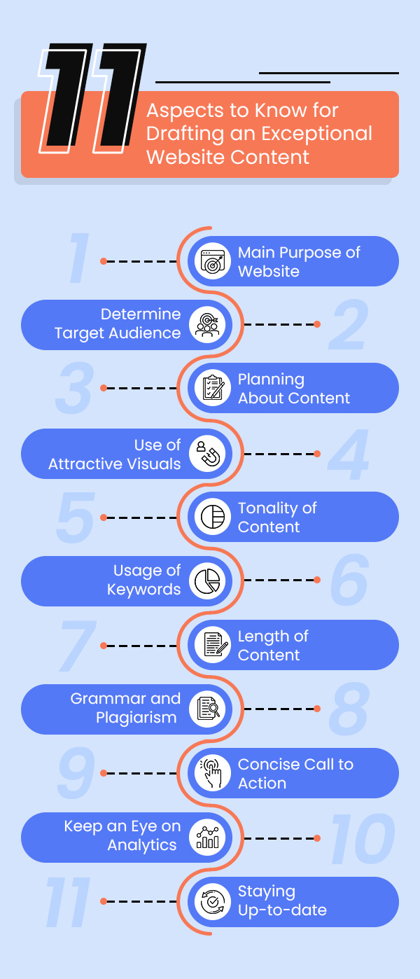 11-Best-Blogging-Practices-For-SEO