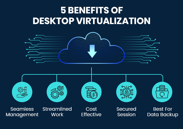 Benefits of Desktop Virtualization
