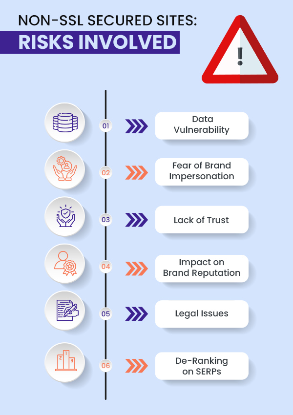 Non-SSL-Secured-Sites-Risks-Involved