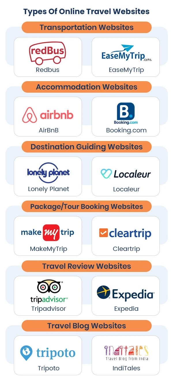 Types-Of-Travel-Websites