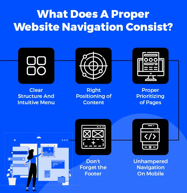 What-Does-A-Proper-Website-Navigation-Consist