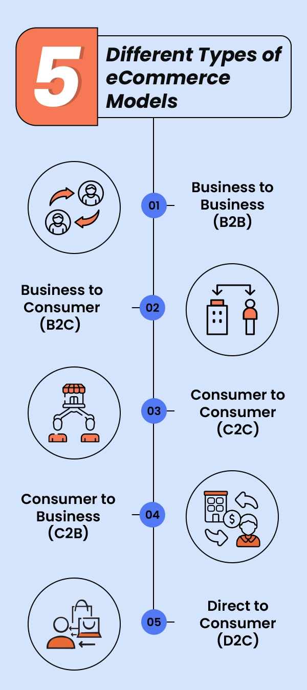 5 Different Types of E-commerce Models