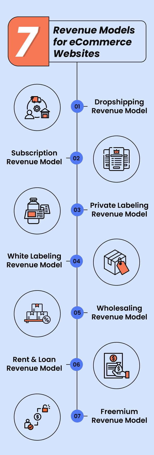 7 Revenue Models for Ecommerce Websites