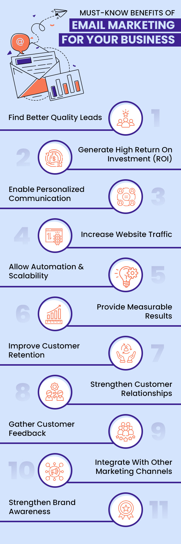 Must-Know Benefits Of Email Marketing For Your Business