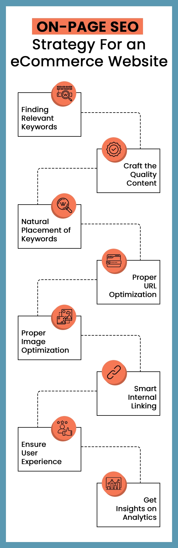 On-Page SEO Strategy For an eCommerce Website