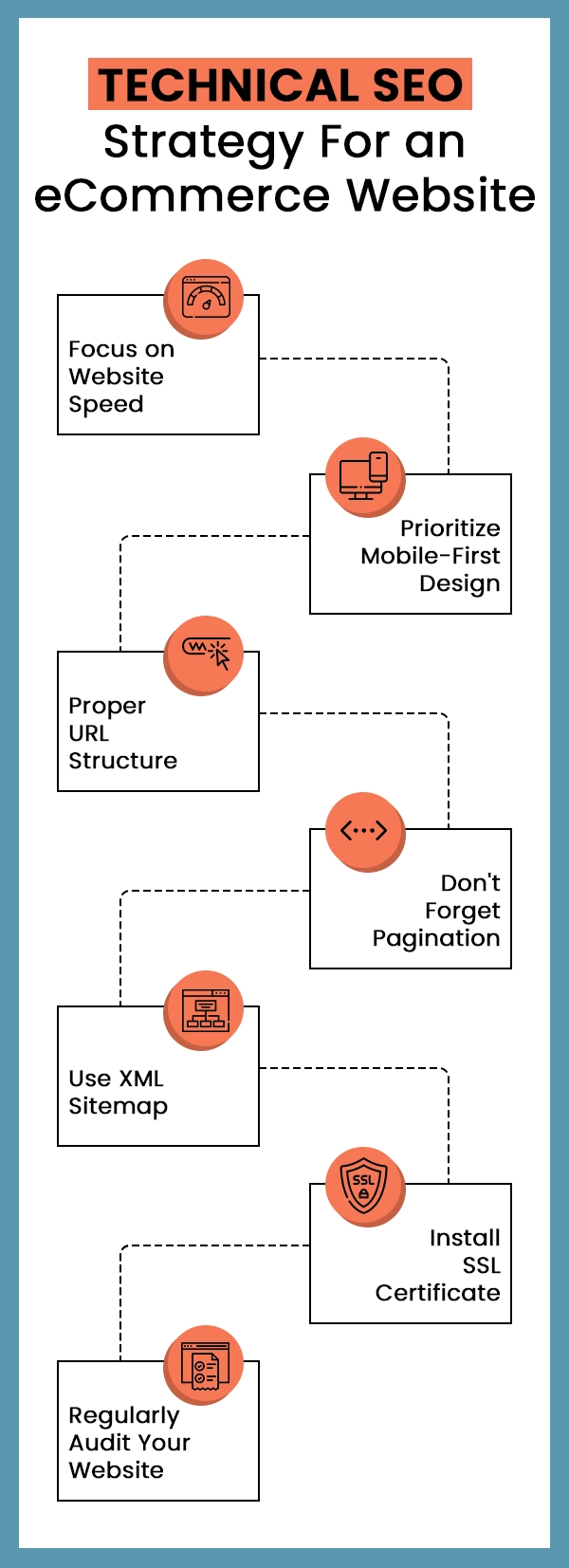 Technical SEO Strategy For an eCommerce Website