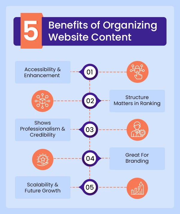 5 Benefits of Organizing Website Content