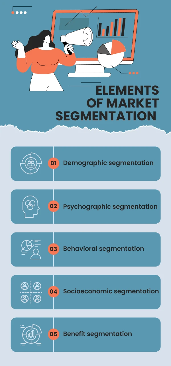 Elements of Market Segmentation