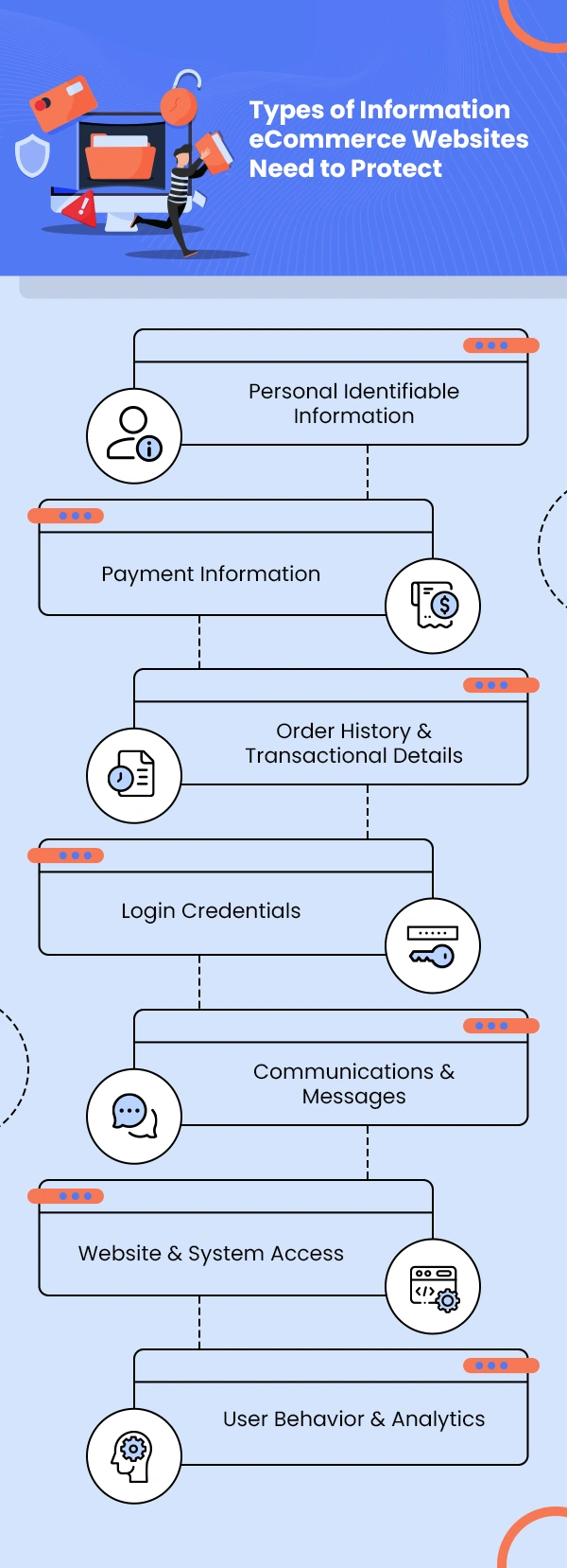 Types of Information eCommerce Websites Need to Protect copy