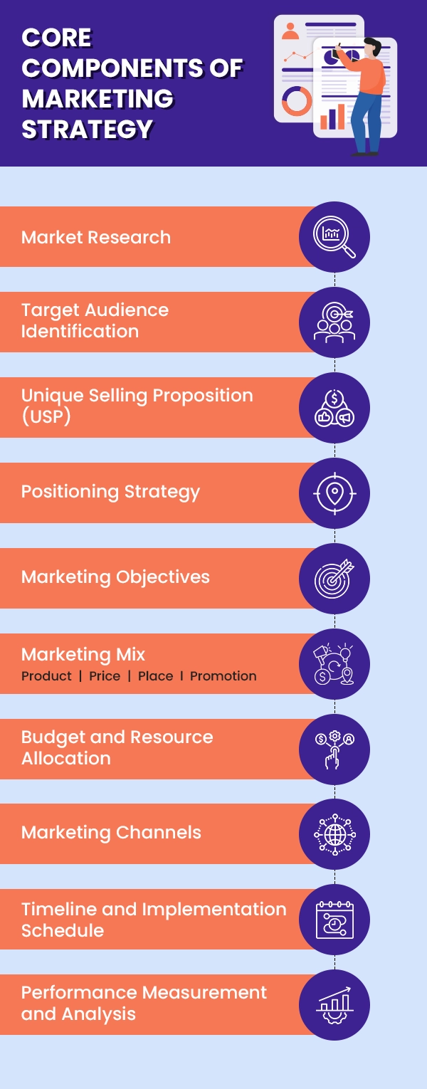 Core Components of Marketing Strategy