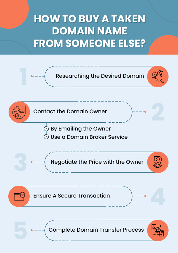How-to-Buy-a-Taken-Domain-Name-from-Someone-Else--V1