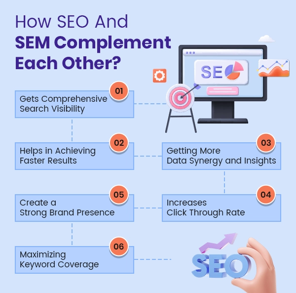 How SEO And SEM Complement Each Other
