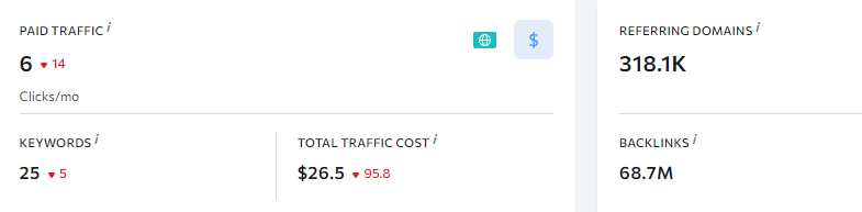Paid traffic