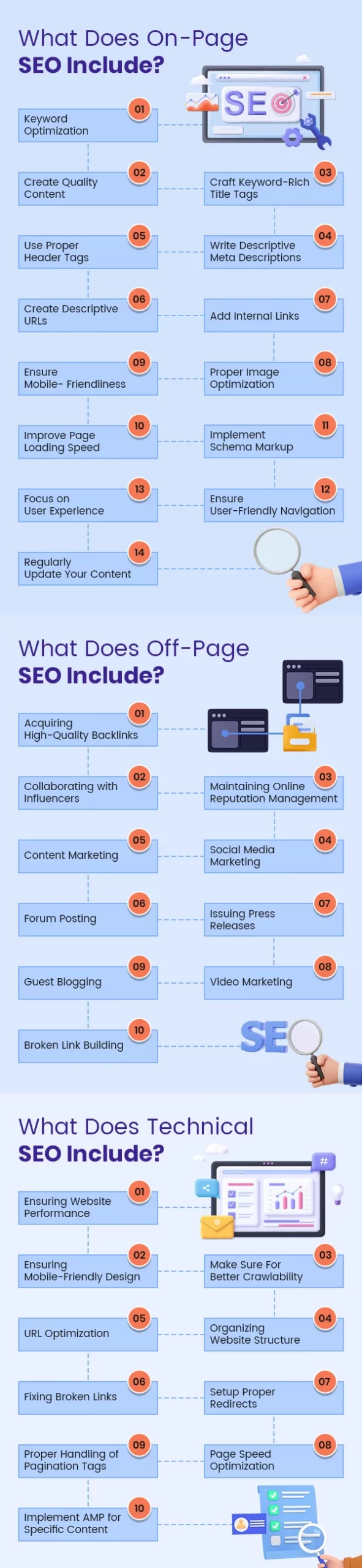 What Does SEO Include