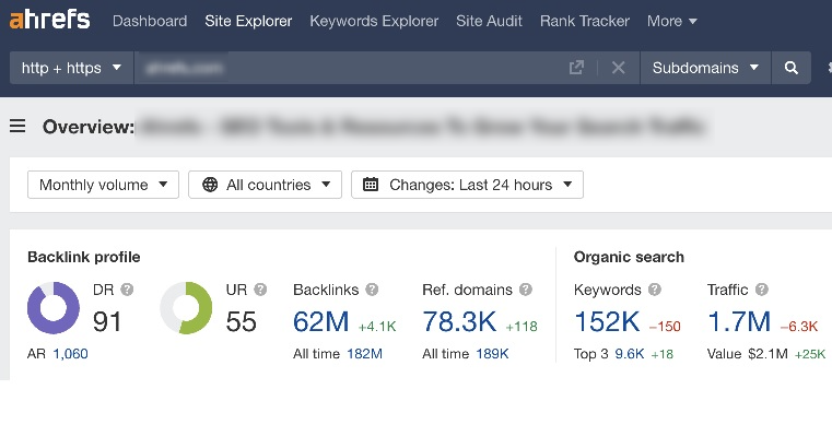 performance of the Ahrefs