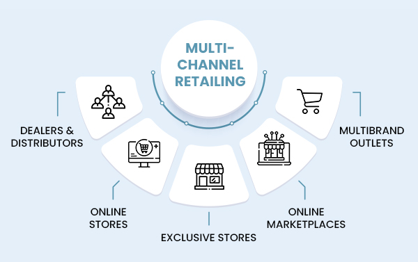 Multi-channel Retailing