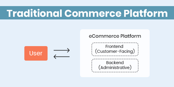Traditional Commerce Platform