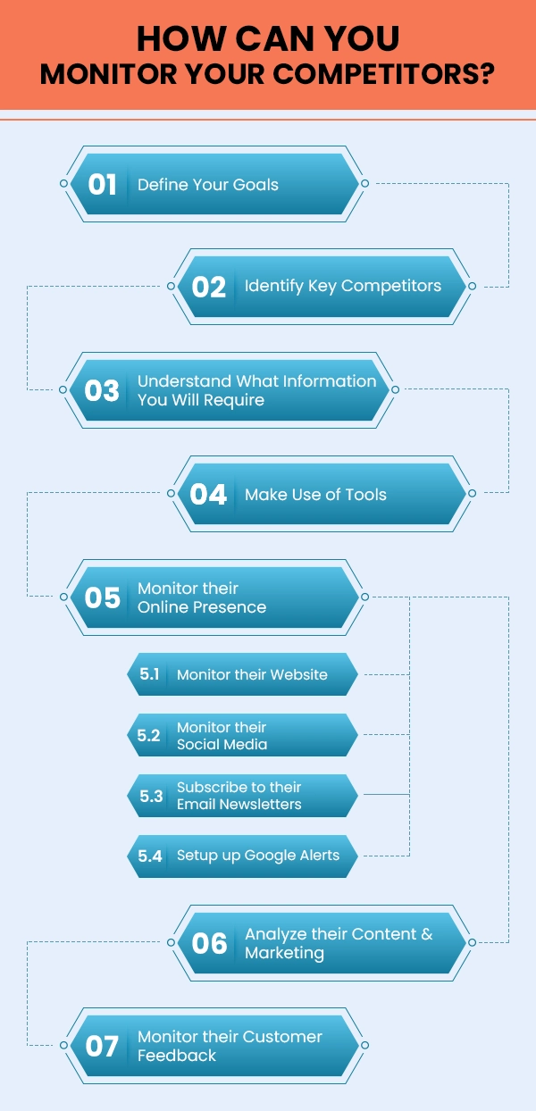 how you can monitor your competitors